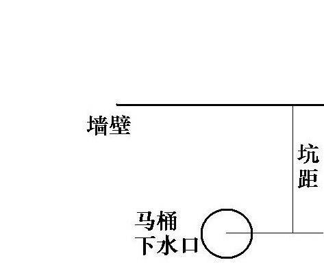 馬桶坑距是什么意思