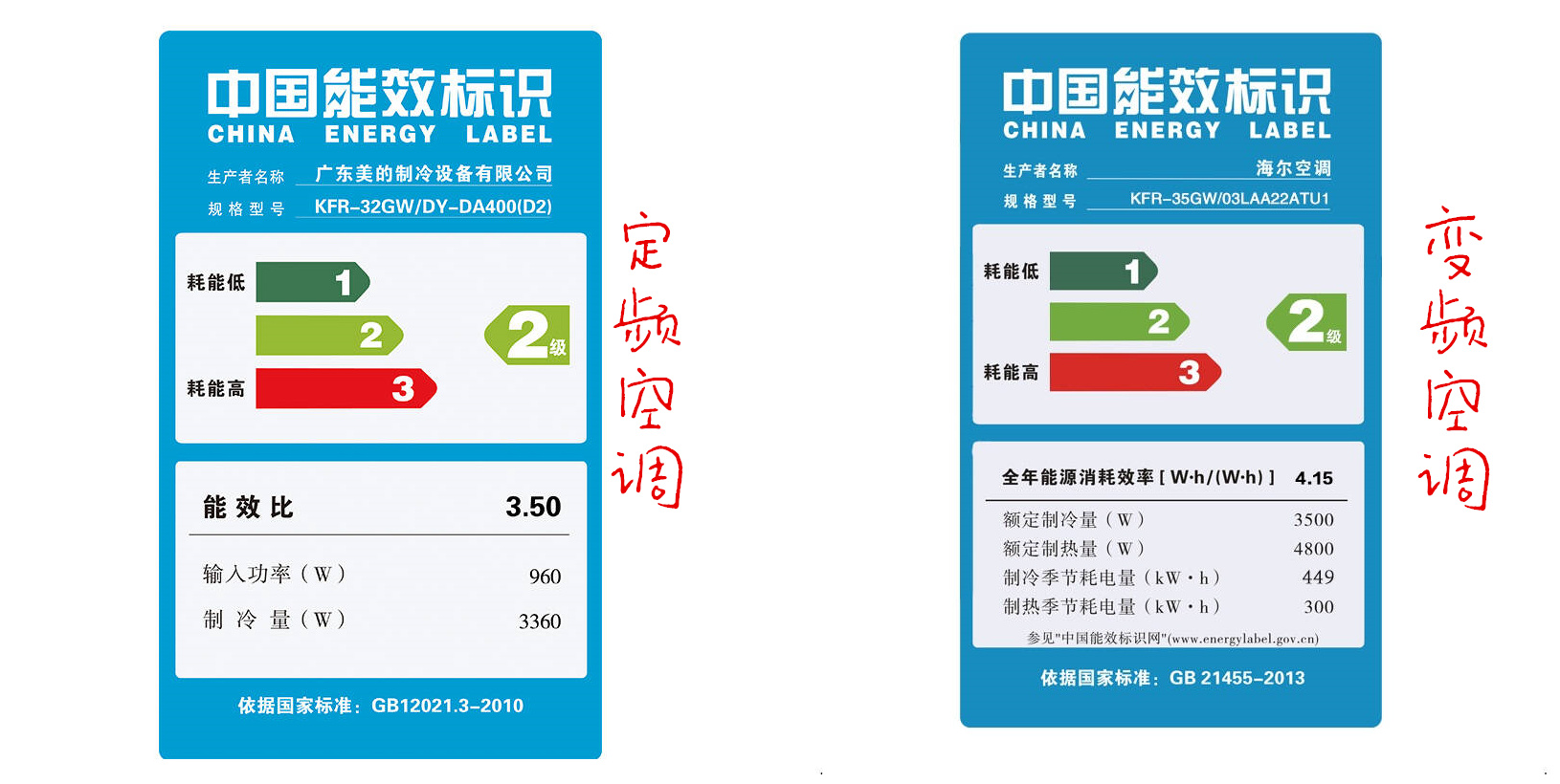 幾級能效是什么意思